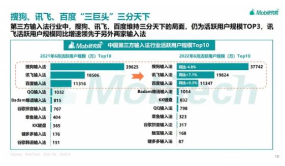 输入法行业报告:维持7.5亿用户规模 讯飞3大对策破解增长困局