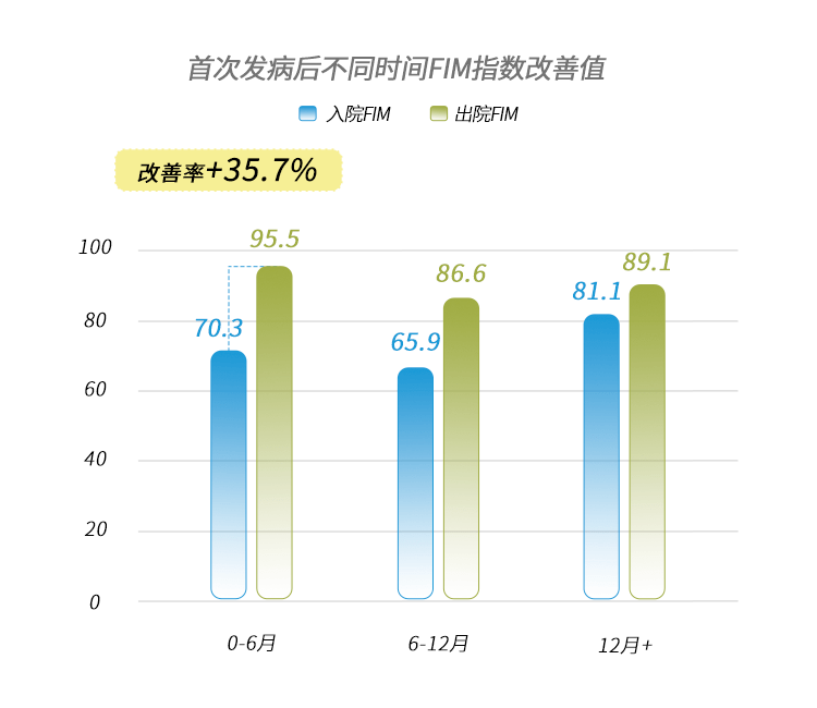 卒中康复亟需尽早启动治疗！不可忽视言语功能障碍和心理健康