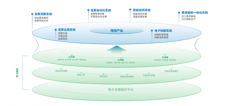 百望云助力中国数码，探索财务数字化升级新路径