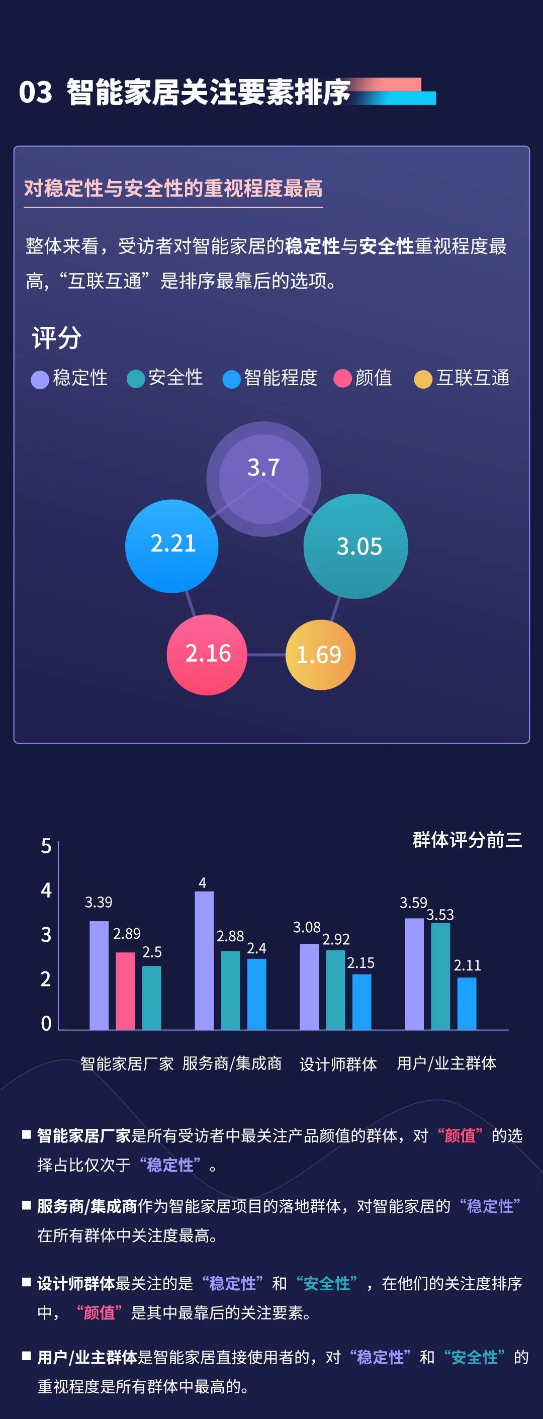 2022年视声智能家居市场调研