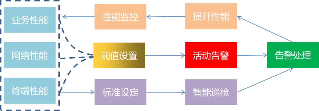 【运营商云网融合转型】思特奇5g网络智能运维平台，支撑各行业5g专网建设和数字化转型