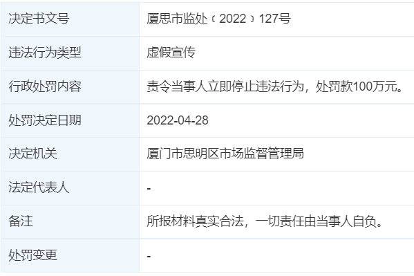 去4s店拍照无法满足了 电商公司自办敲钟假冒上市被罚100万