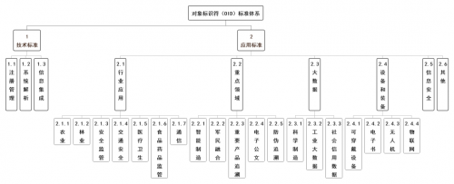 加快oid场景化应用 促进数据要素开发利用