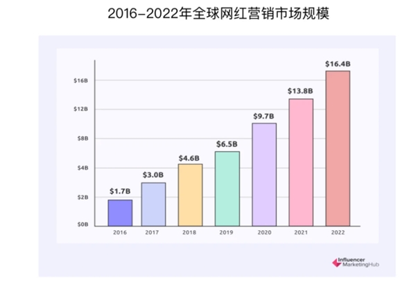 全球资源、一键匹配、全方位量化服务-全球达人营销平台钛客kol震撼来袭！