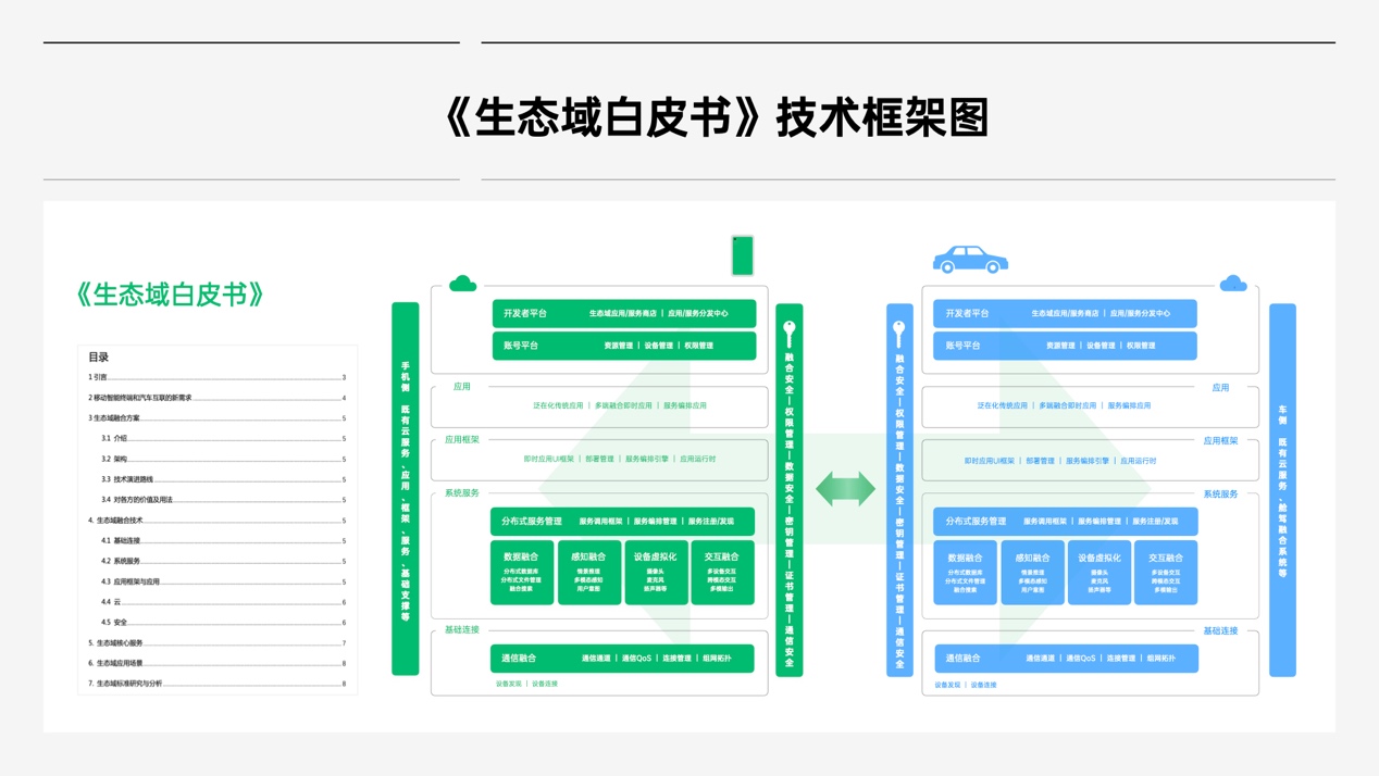 oppo、上汽、零束成立联合实验室，加速车机跨端融合方案落地