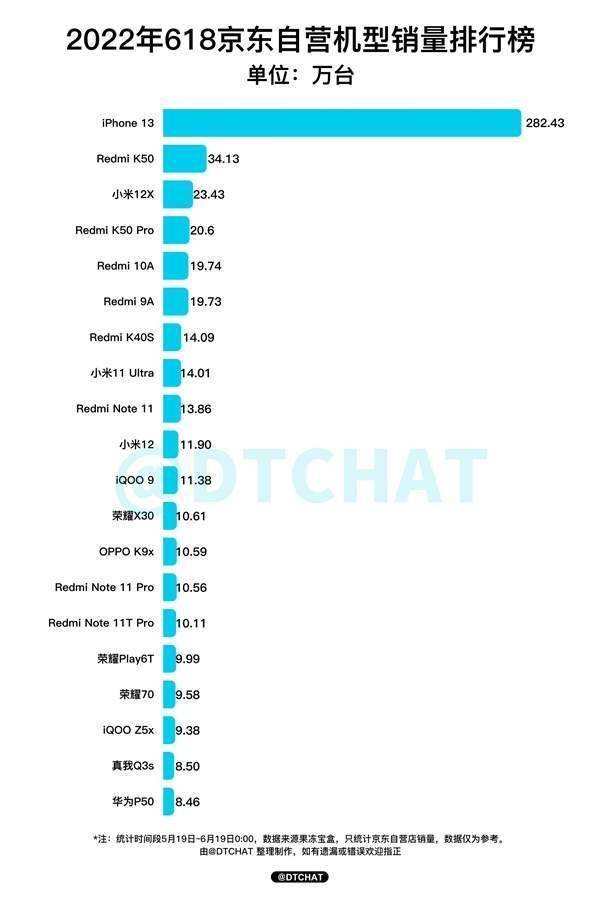 天玑8000性能、能效、终端表现完成三杀，“年度神u”实至名归