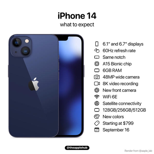 iphone 14今晚发布：共四款 全系涨价你会买吗？