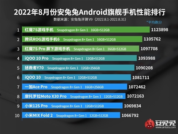 独家骁龙8 4g版！华为mate50安兔兔跑分轻松破百万