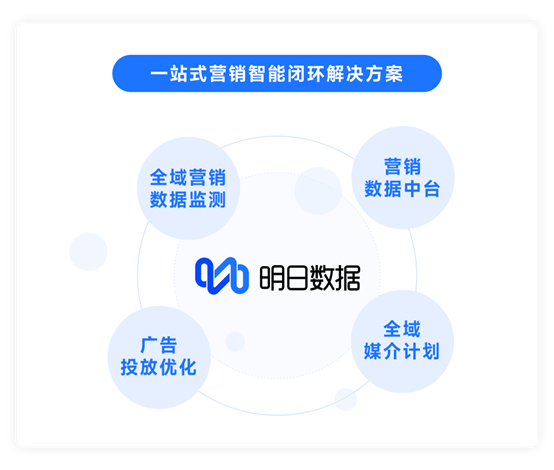 每日互动与明略科技深度合作，推进数字营销链路打通