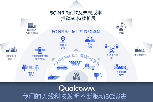 从r15到r17，高通持续推动5g技术创新，带来这些关键发明