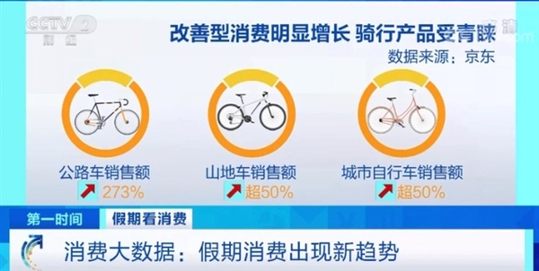 国庆假期洗鞋机销售额增700%、数码产品增148%：年轻人是主力军