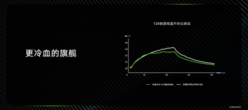 荣耀x40 gt发布：旗舰芯片 散热神装 gt调优打造战神性能