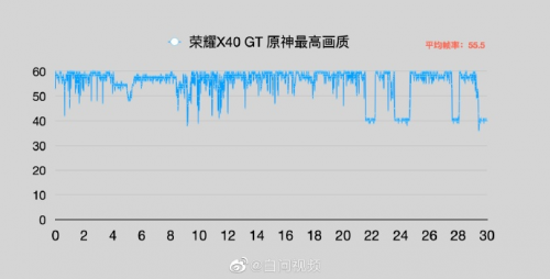 屏幕性能也跃级！荣耀x40 gt电竞级灵敏触控屏让玩家快人一步