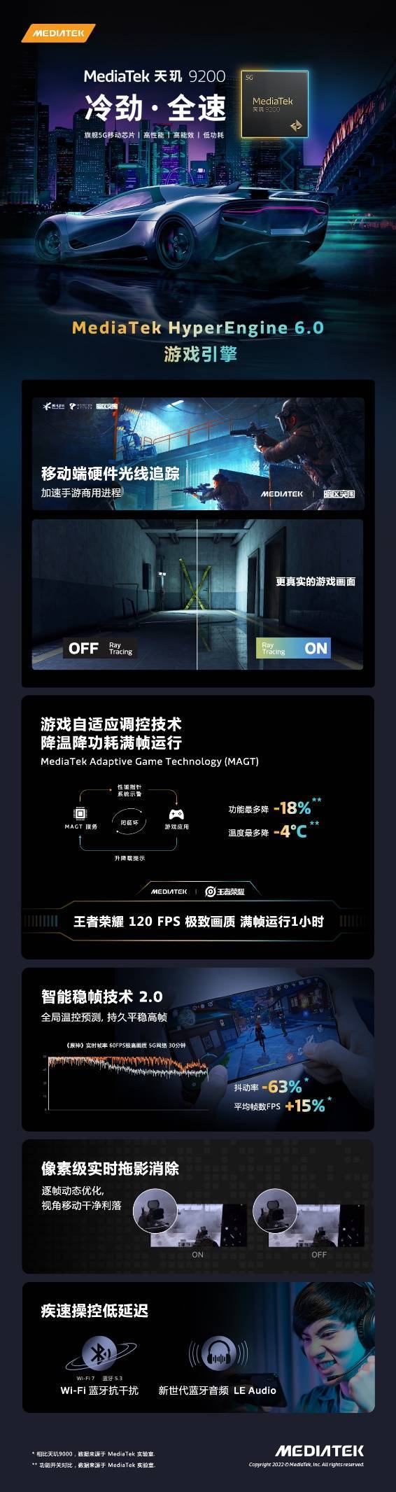 天玑9200带来pc级画质，移动端硬件光追将是旗舰手机分水岭