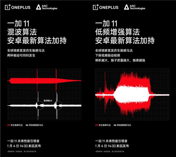 一加 11 全球独家首发搭载安卓最强马达 领先进入生态级振感时代