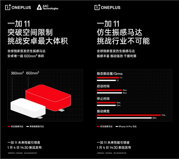 一加 11 全球独家首发搭载安卓最强马达 领先进入生态级振感时代