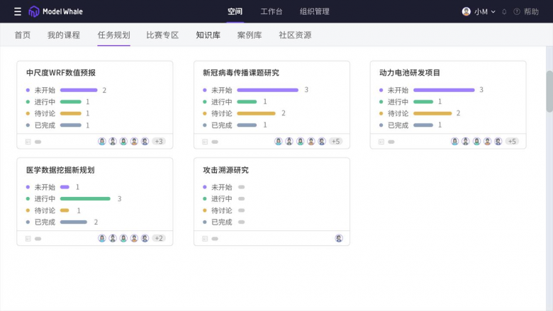 企业数字化转型丨如何跑通模型开发、部署的工作流