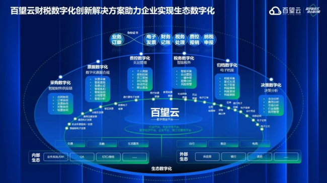 gpt-4来了，业财税融的copilot还会远么？| 2023百望云数字商业创新峰会上海站分享