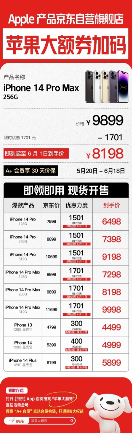 5月31日晚8点京东618全面开启 领券4999元入手现货iphone 14