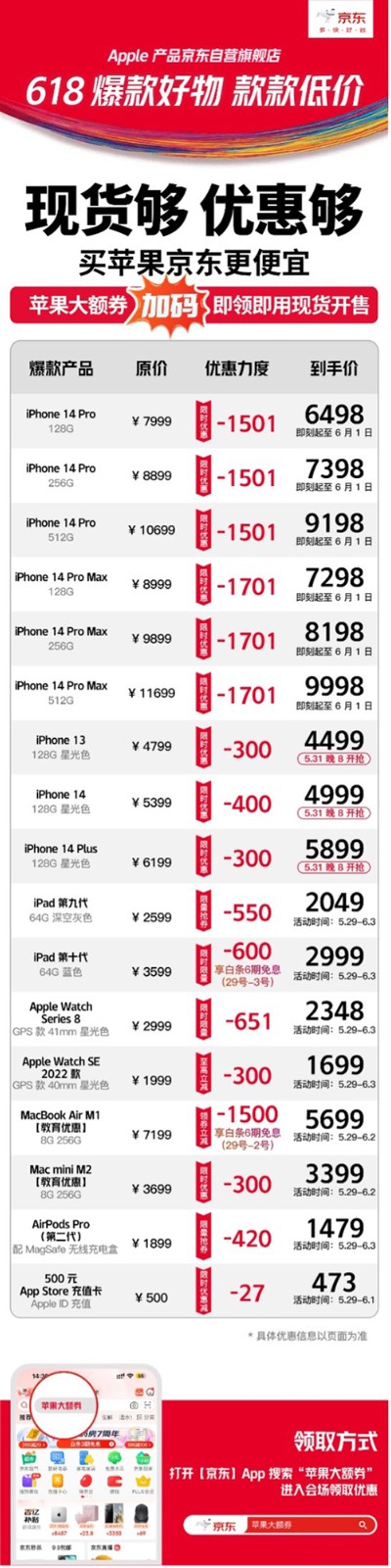 5月31日晚8点京东618全面开启 领券4999元入手现货iphone 14