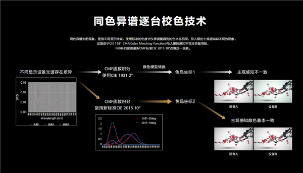 一块好屏如何做到眼见为真？从p60系列/mate x3双旗舰看华为的屏幕“黑科技”