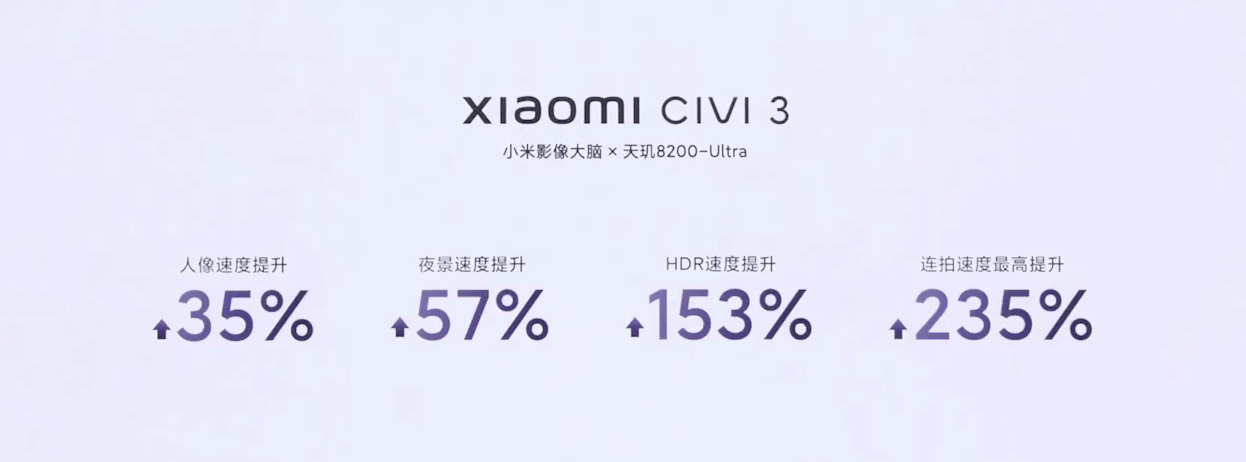 每颗镜头都有绝技，xiaomi civi 3搭载天玑8200-ultra芯片，帮你hold住多种风格！