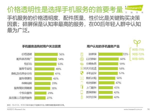 京东618旧手机能换钱 2022年京东手机以旧换新服务为用户节省约20亿元