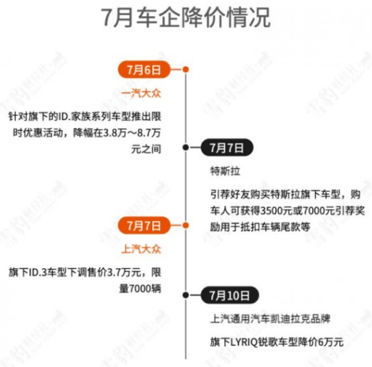 车企价格战：激烈竞争下的残酷拉力赛