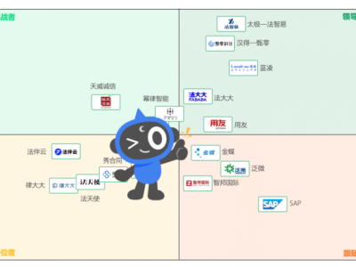 中国clm市场产业全景研究发布！法大大电子签贯穿全流程