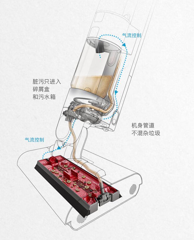 戴森发布新款 washg1 洗地机，双驱四刷三重分离实现“高能除菌洗地”
