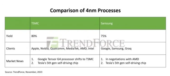 amd“prometheus”新cpu曝光：采用zen 5c核心，三星与台积电工艺齐发力