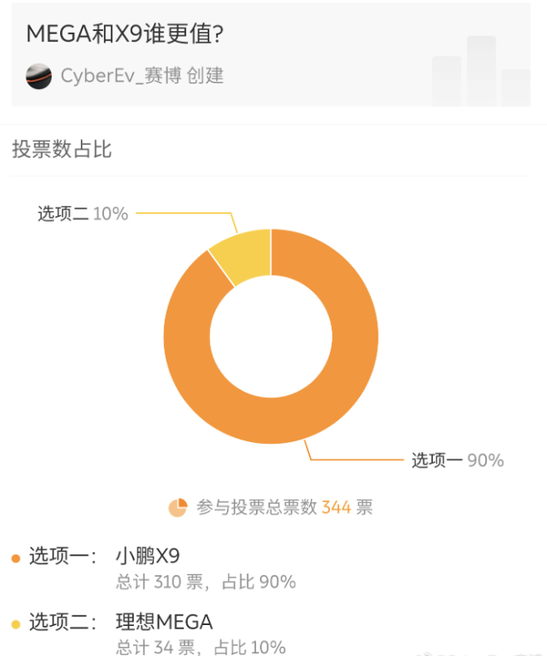 小鹏x9和理想mega谁更值