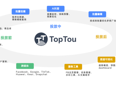 黑五爆单必备！揭秘美国top跨境商家都在用的投放神器