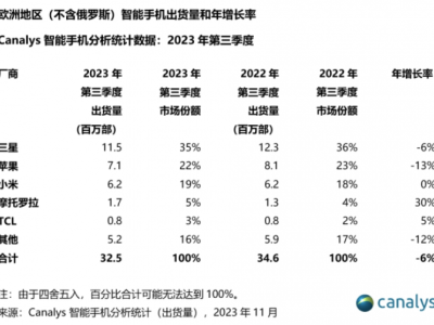 金标联盟支持64位应用，迎接android新时代