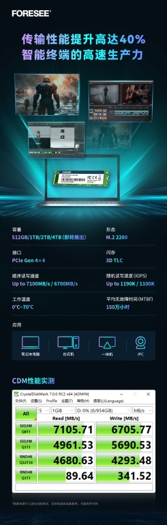 foresee xp2200系列ssd推出m.2 2280规格，longsys江波龙赋能品牌新动力