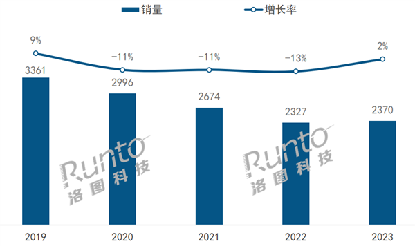 2023年中国蓝牙音箱top8出炉：哈曼卡顿第一 漫步者超jbl