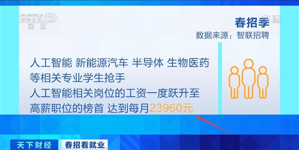 高校毕业生人数首破千万！人工智能岗位毕业生抢手：月工资2万 