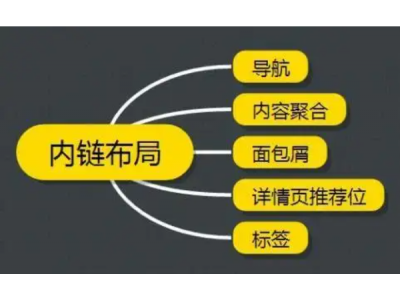 一篇文章教你玩转网站内链优化