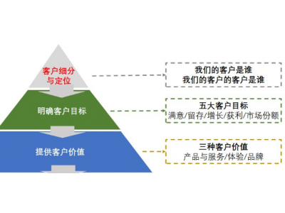 怎么做网站的差异化定位，网站如何脱颖而出