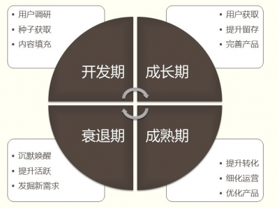 网站内容建设应该怎么做（seo新手必学）