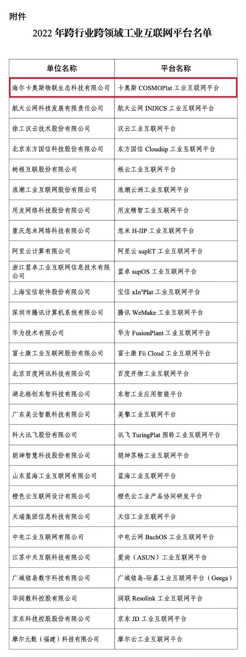 工业互联网“国家队”排头兵：卡奥斯赋能千行百业