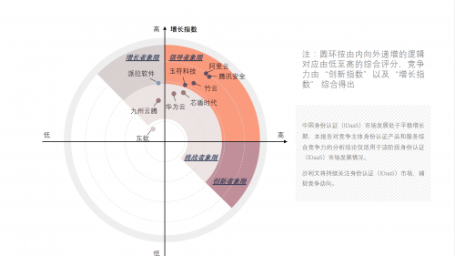 腾讯安全三项成果入选idac“2021年度产业互联网创新凯发游戏的解决方案”评选