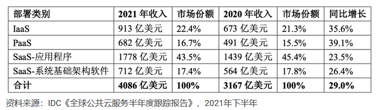 全球云市场增势迅猛，数据安全进入法治化的强监管时代