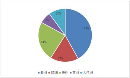  2022城市规划行业调研及市场前景趋势分析