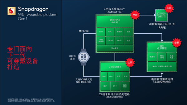 新一代旗舰芯！官方剧透骁龙8gen2将于11月15日发布