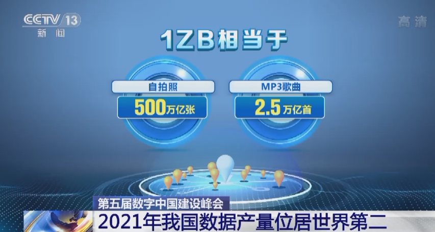 2021 年我国数据产量达 6.6zb：同比增长 29.4%，位居全球第二