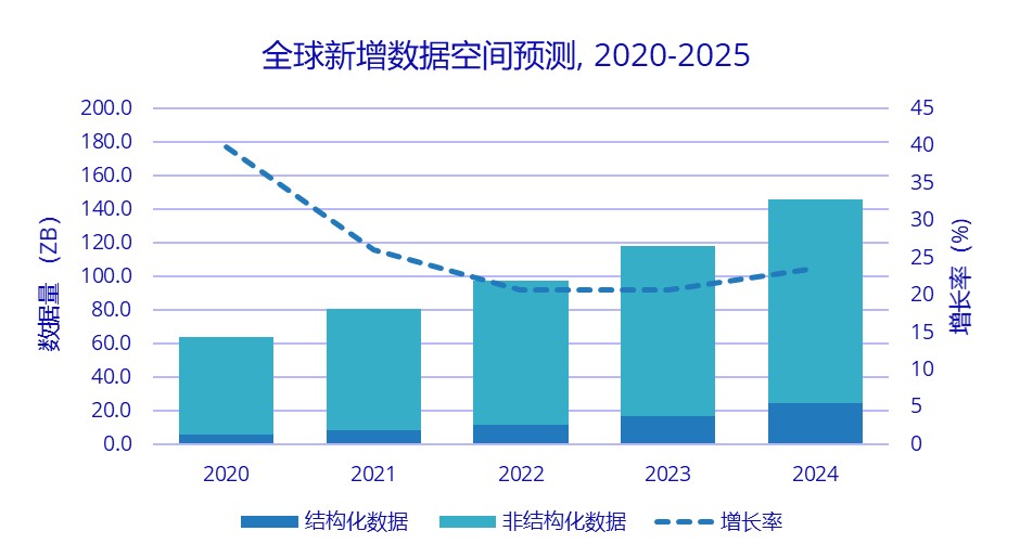 湖仓一体技术解读，巨杉数据库湖仓一体打造多模数据融合管理方案