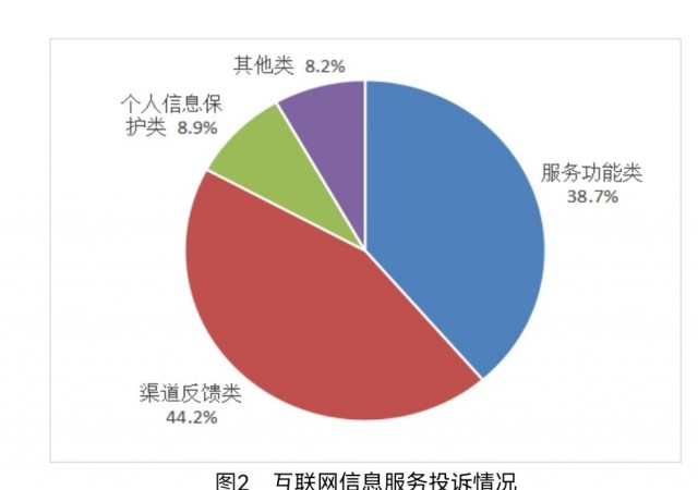 工信部：第二季度互联网信息服务投诉平台共收到互联网用户投诉33.56万件