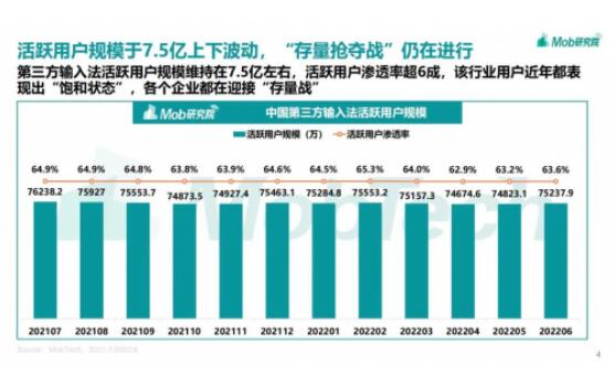 输入法行业报告:维持7.5亿用户规模 讯飞3大对策破解增长困局