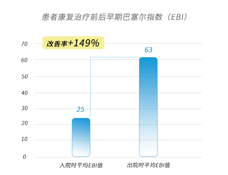 卒中康复亟需尽早启动治疗！不可忽视言语功能障碍和心理健康